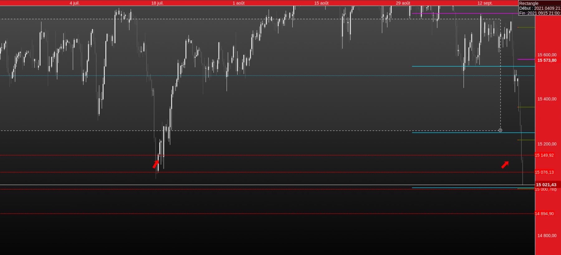 dax ut 4h