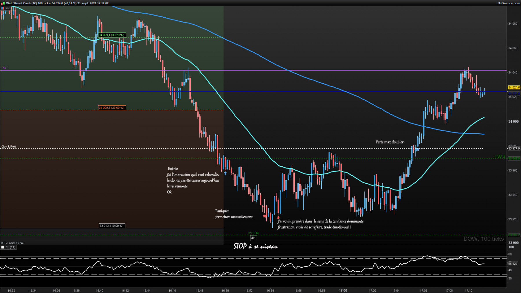 DOW-100-ticks-2021_09_21-16h12.jpg