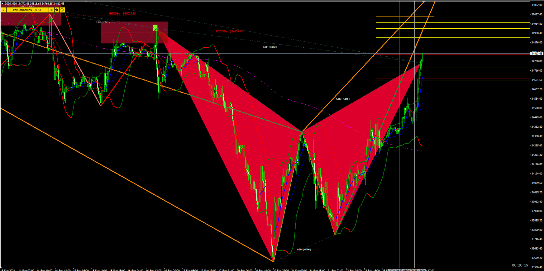 DOW UT30 2021-09-22_19h30_02.png