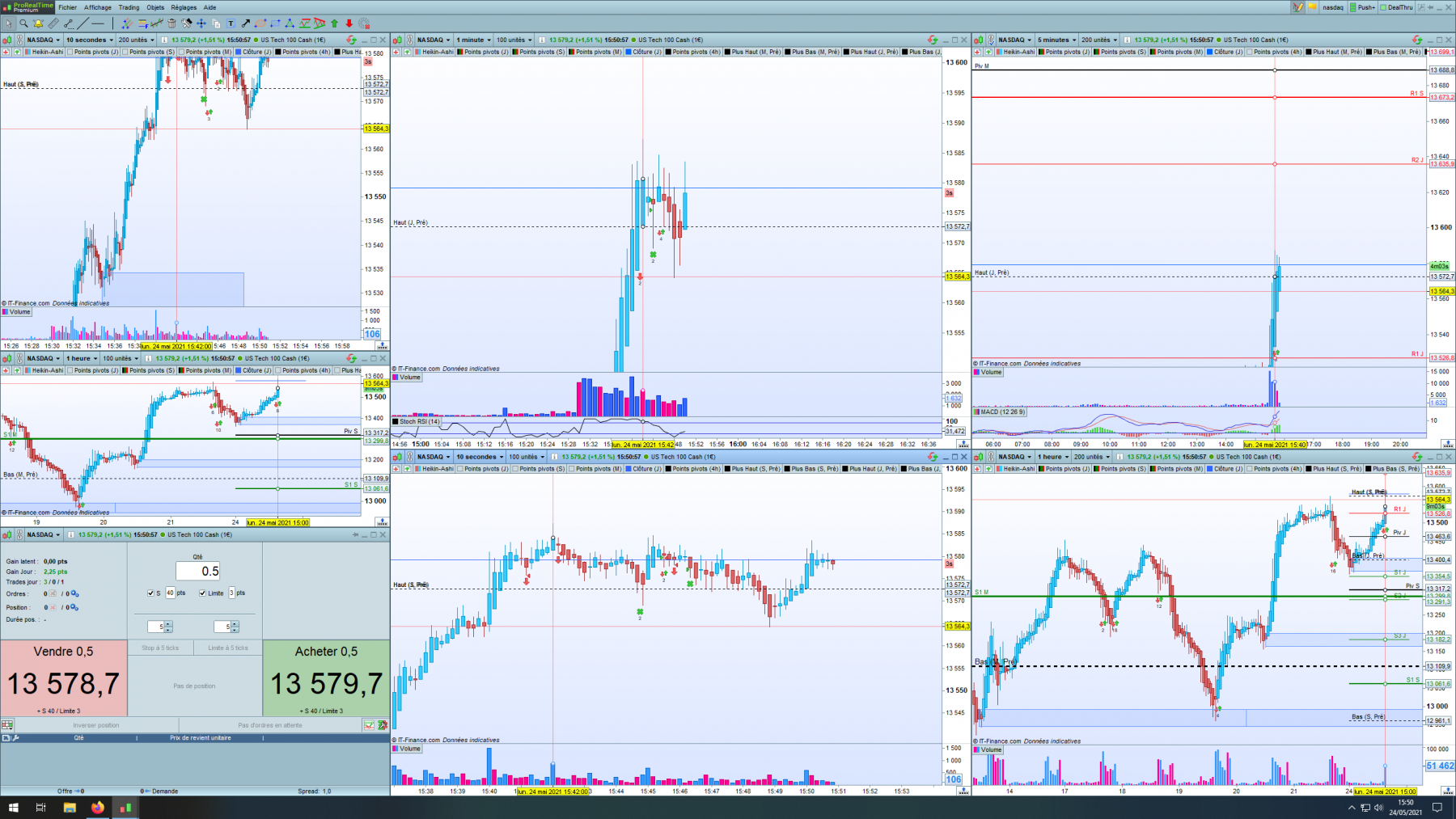 nasdaq 24052021 recherche bougie d'indecision.png