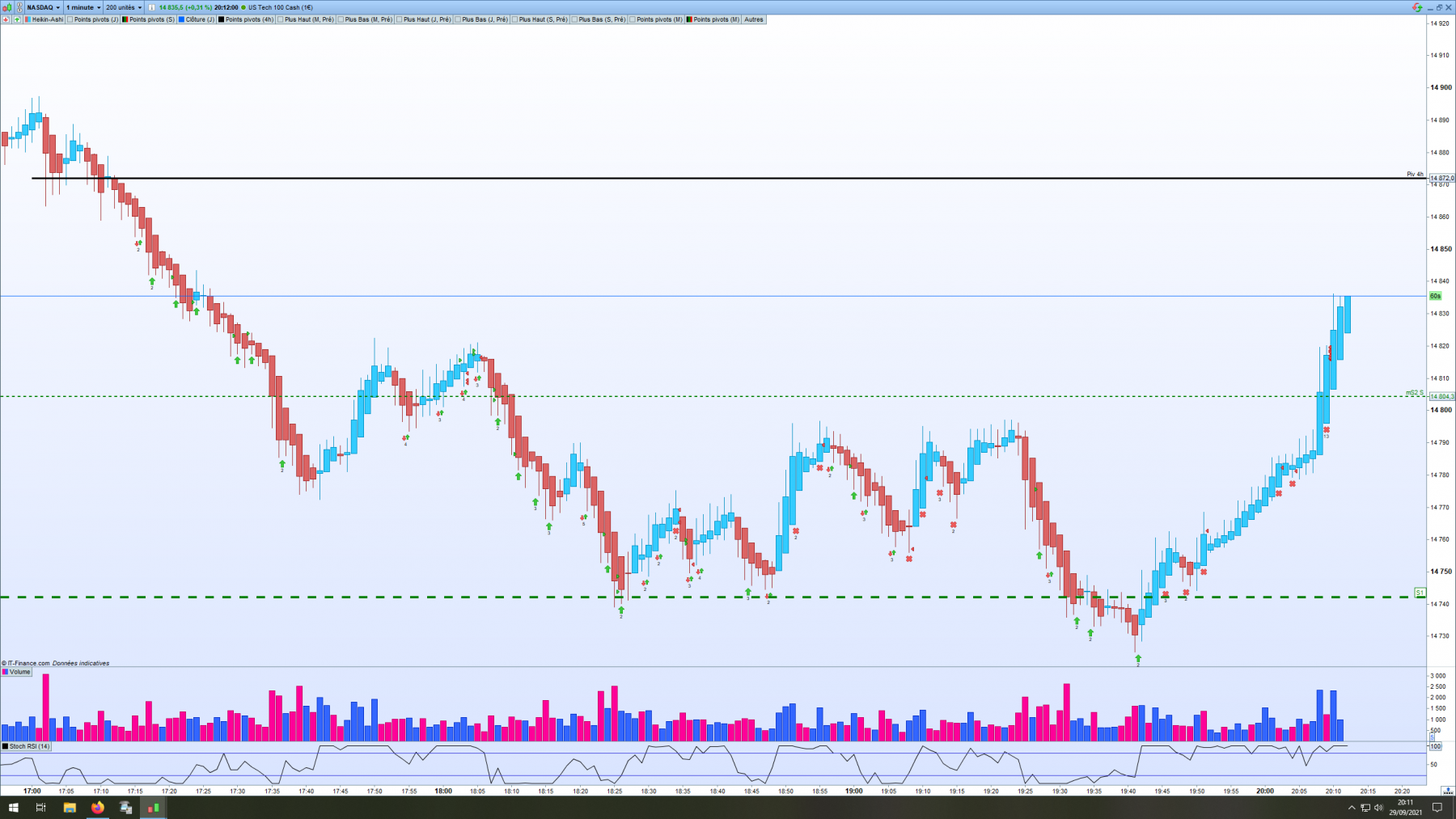 a ne pas refaire nasdaq 29092021.png