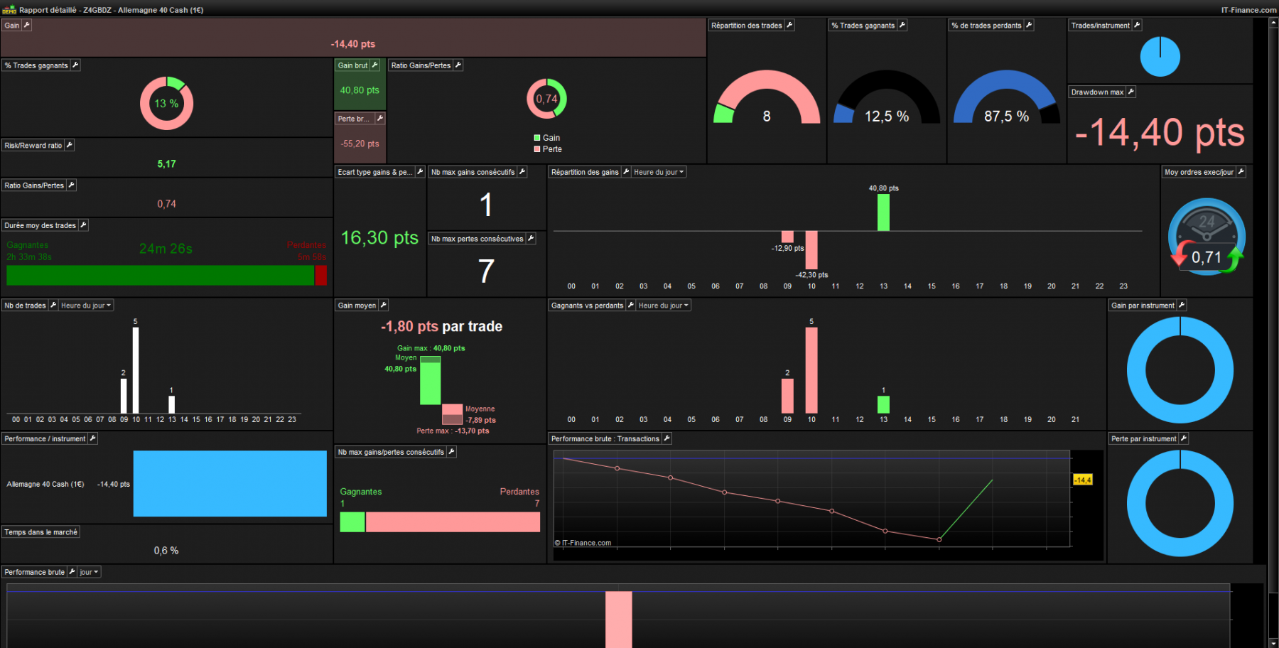 DAX... 40