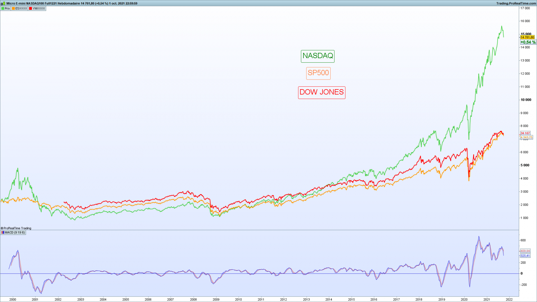 NQ-SPX-DJ.png