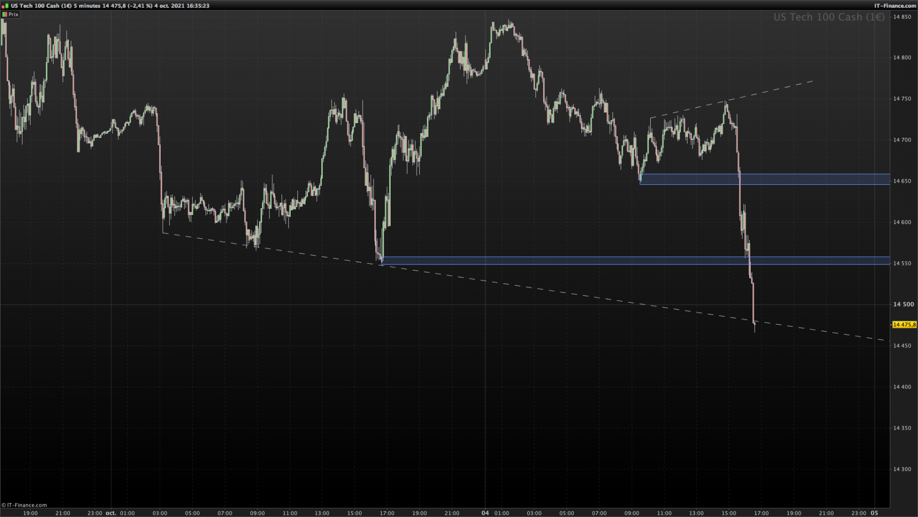 NASDAQ-5-minutes.png