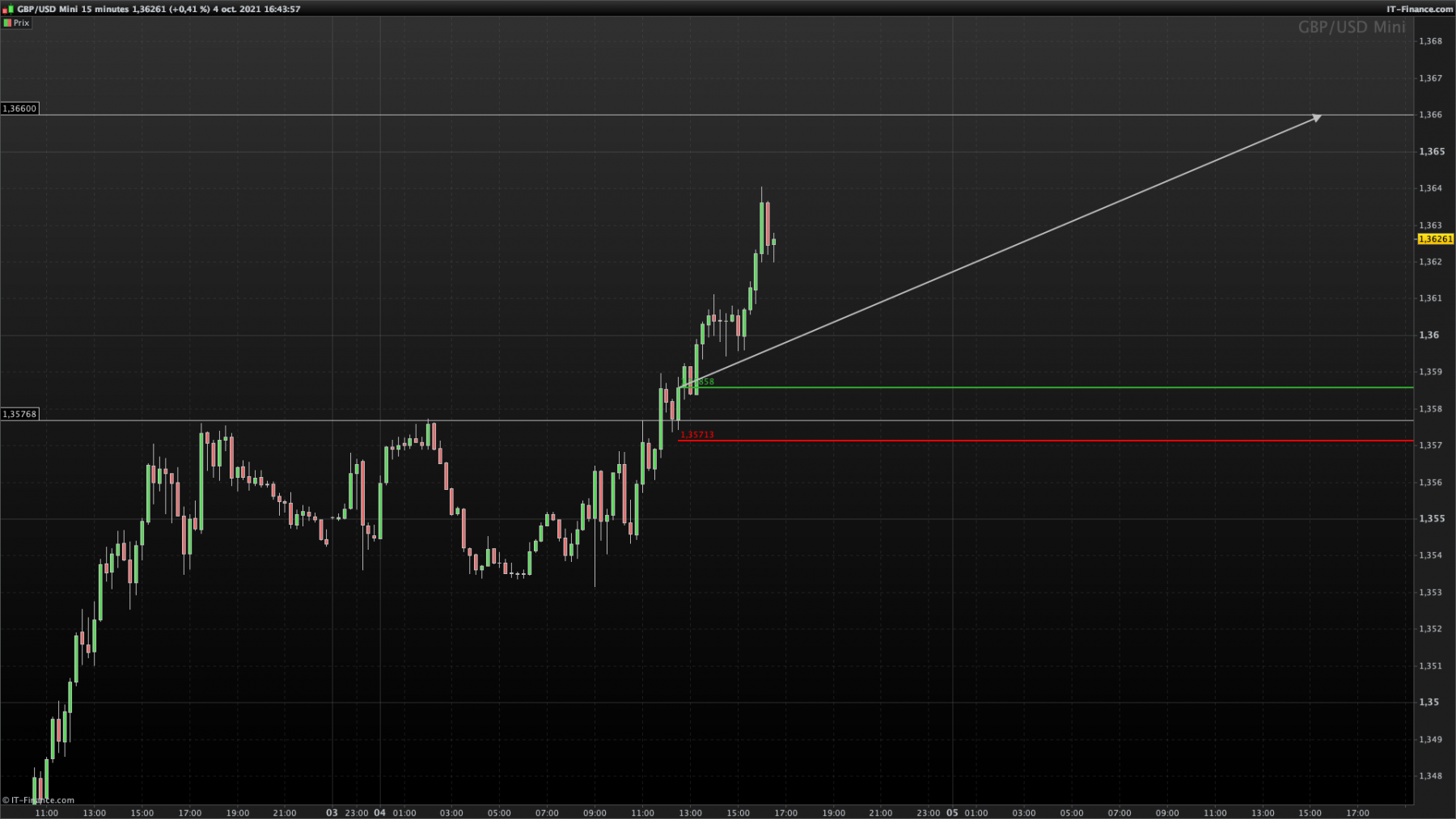 GBPUSD-15-minutes.png