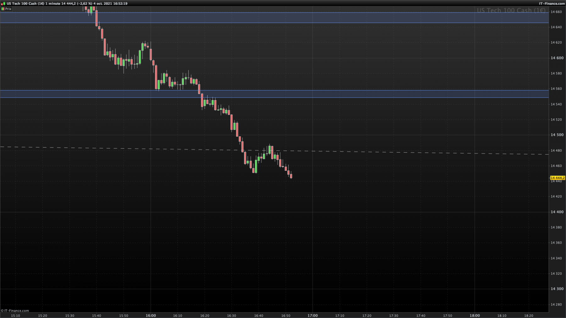 NASDAQ-1-minute.png