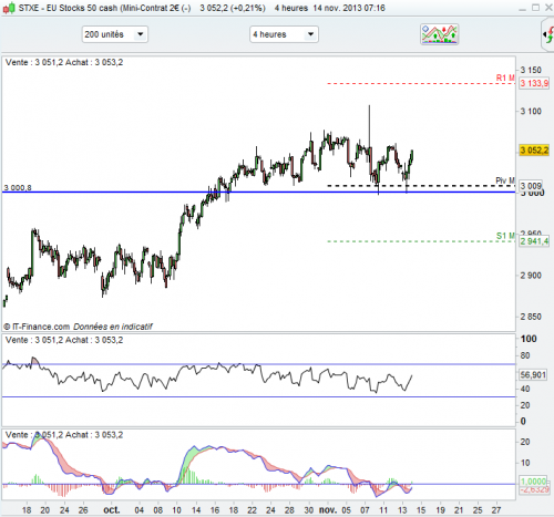 Eurostoxx50.png