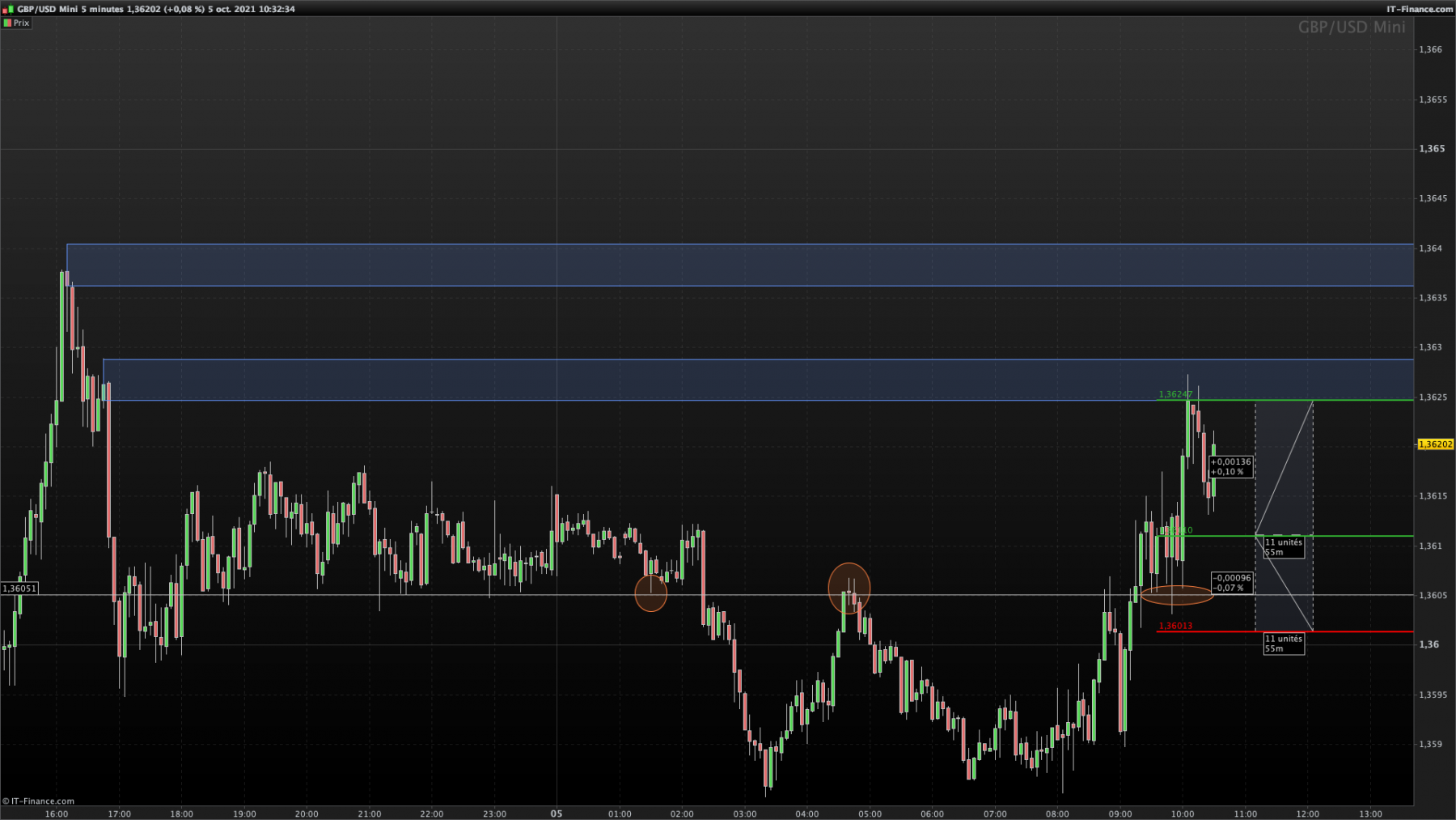 GBPUSD-5-minutes.png