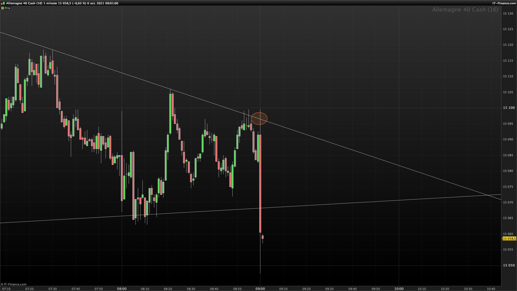 DAX-1-minute.png