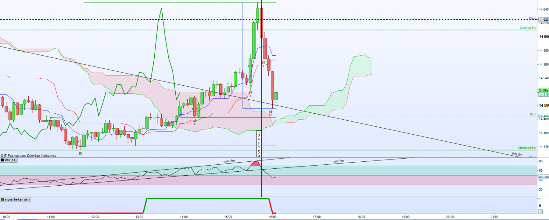nasdaq rsi.png