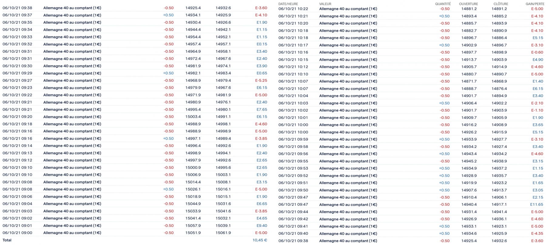 liste ordres 061021.png