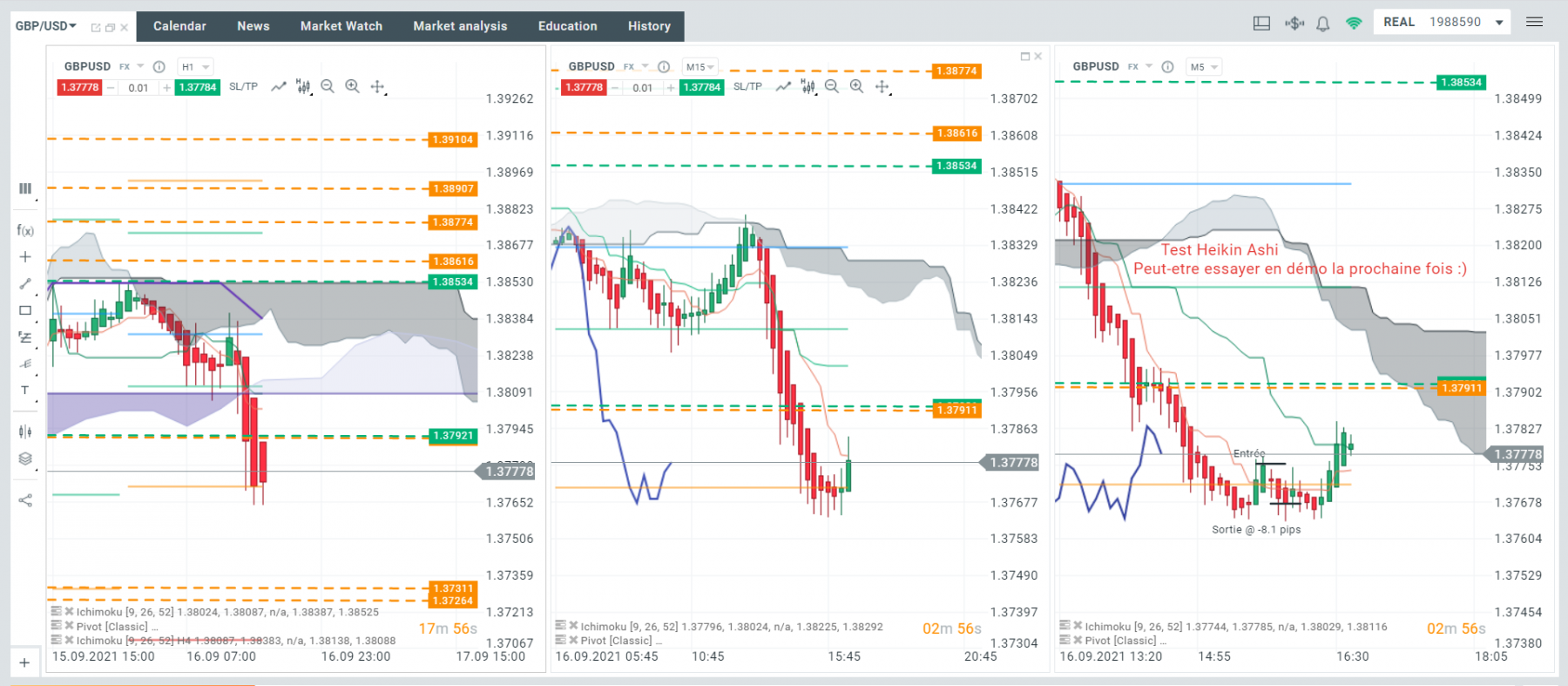 Donc toujours le 16/09, je teste Heikin Ashi. -8.1 pips