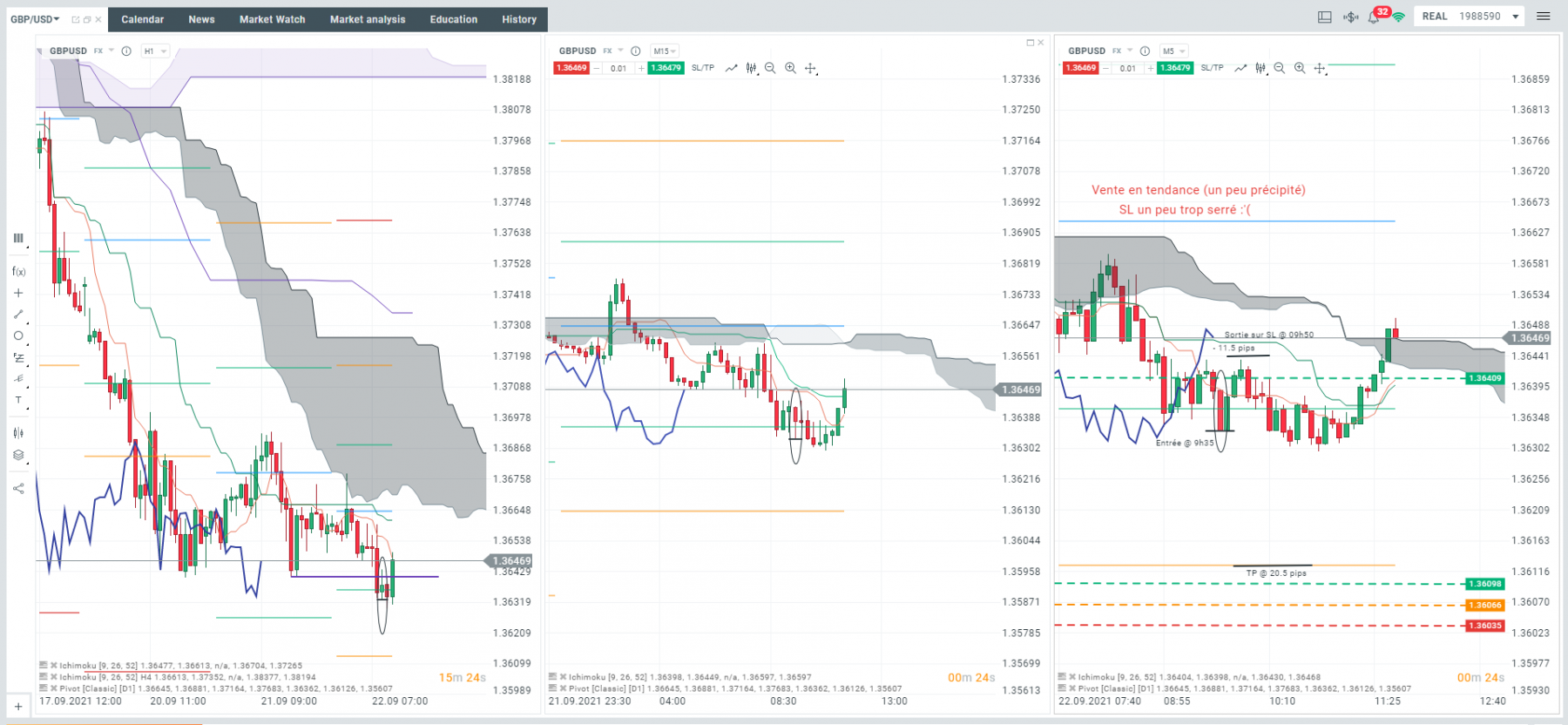 Mercredi 22/09 a 09h35, c'est tout moi, je rentre en période de range en espérant que ca va repartir, mais non. -11.5 pips.