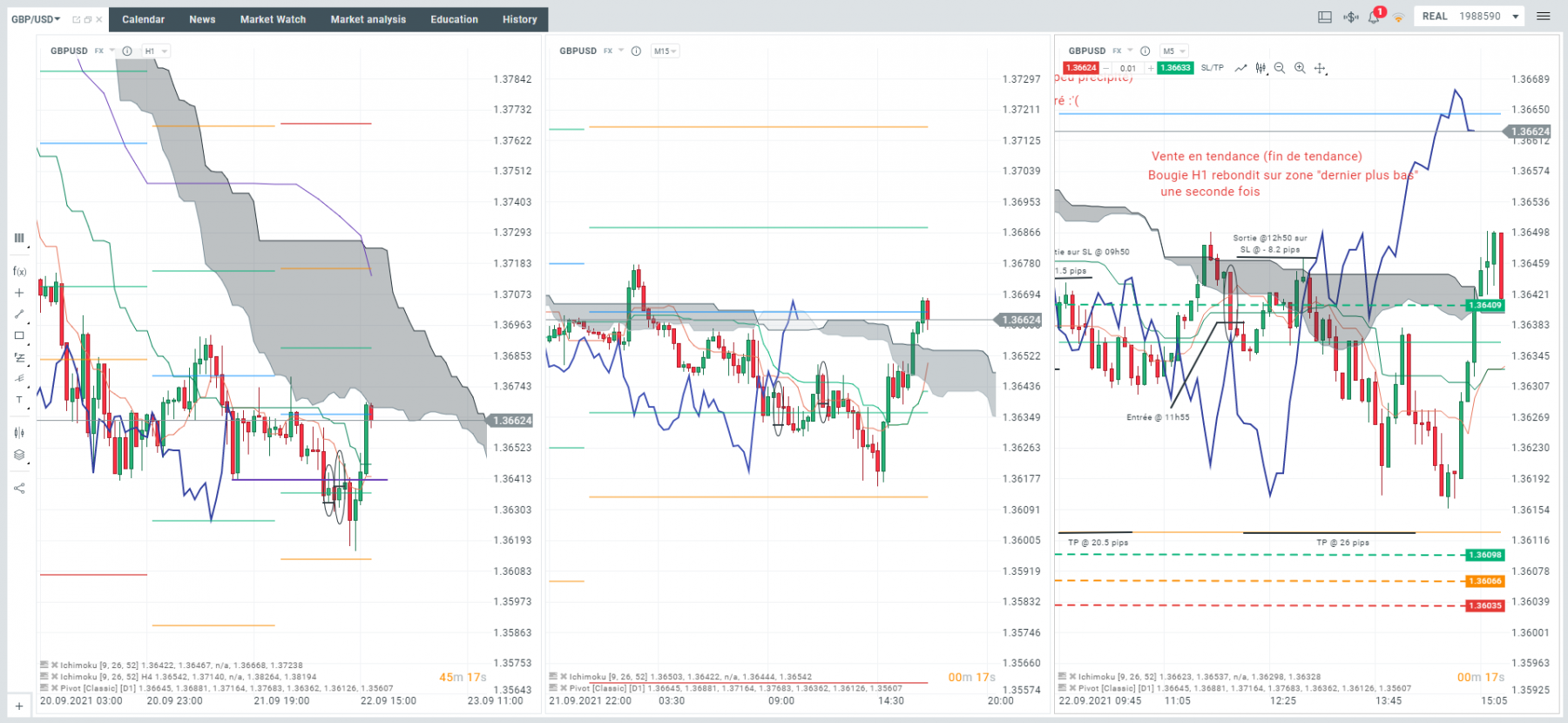 Mercredi 22/09 a 11h55, le SL est un peu trop serré et le TP un peu trop large. -8.2 pips.