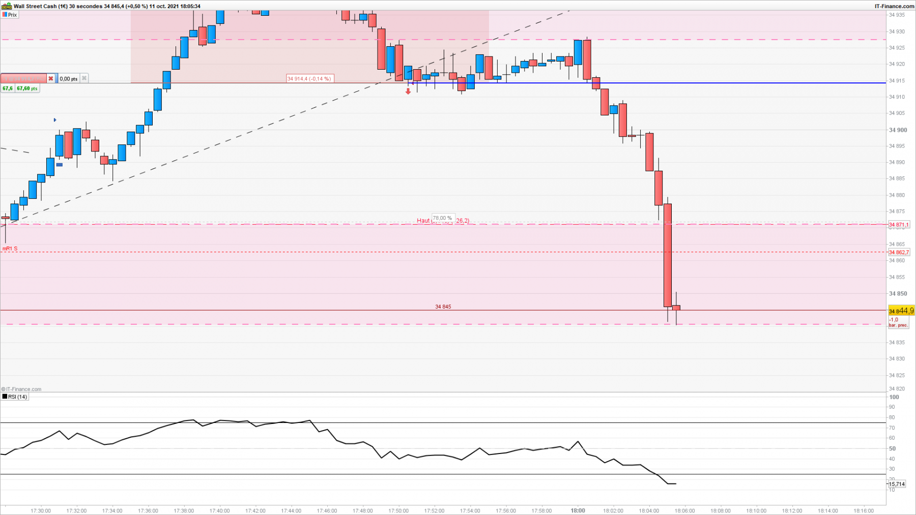 DOW-30-secondes.png