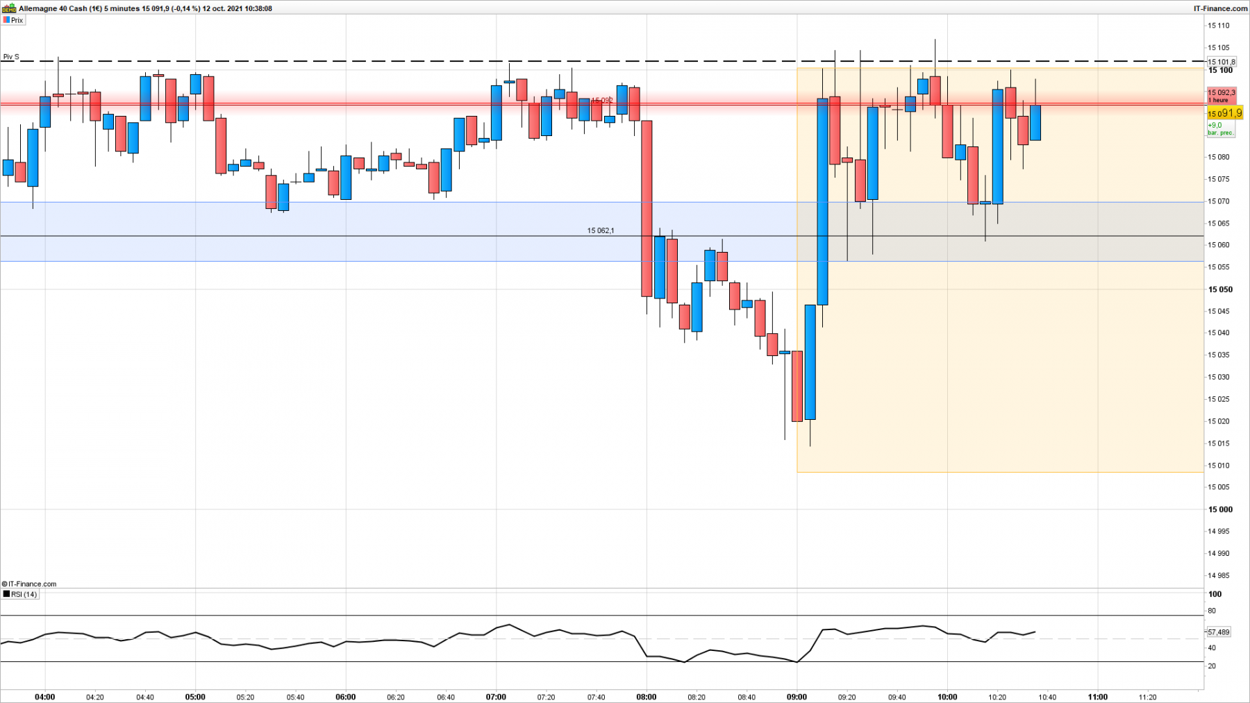 DAX-5-minutes.png