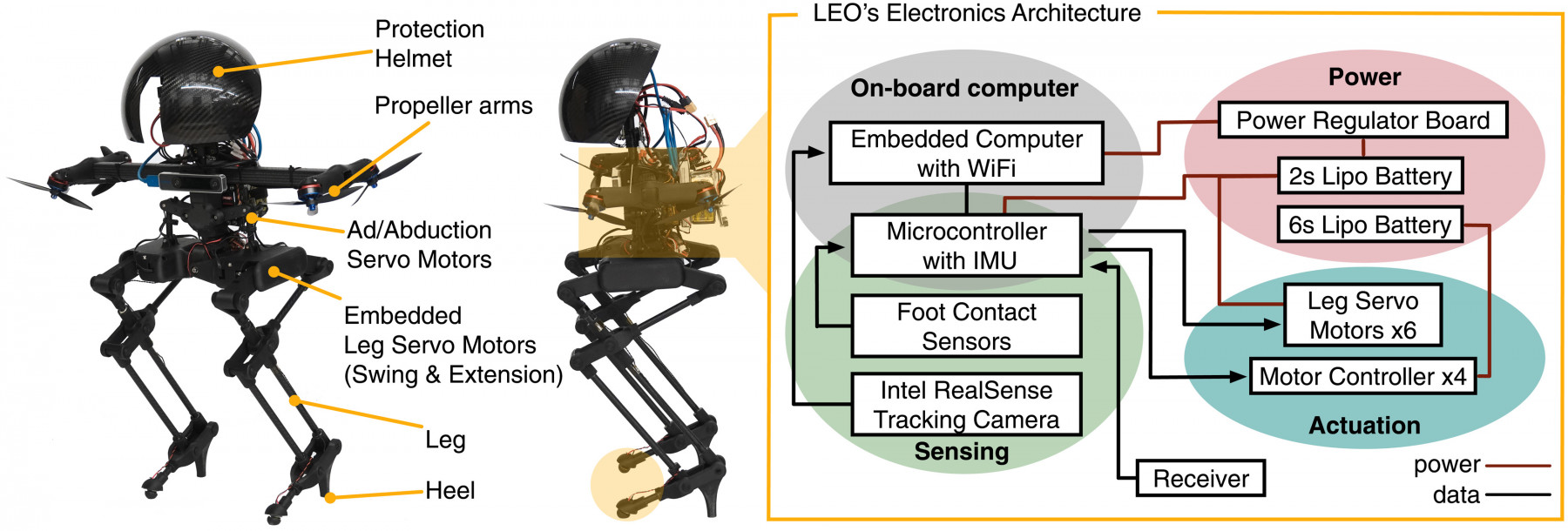 scirobotics.abf8136-f2.jpg