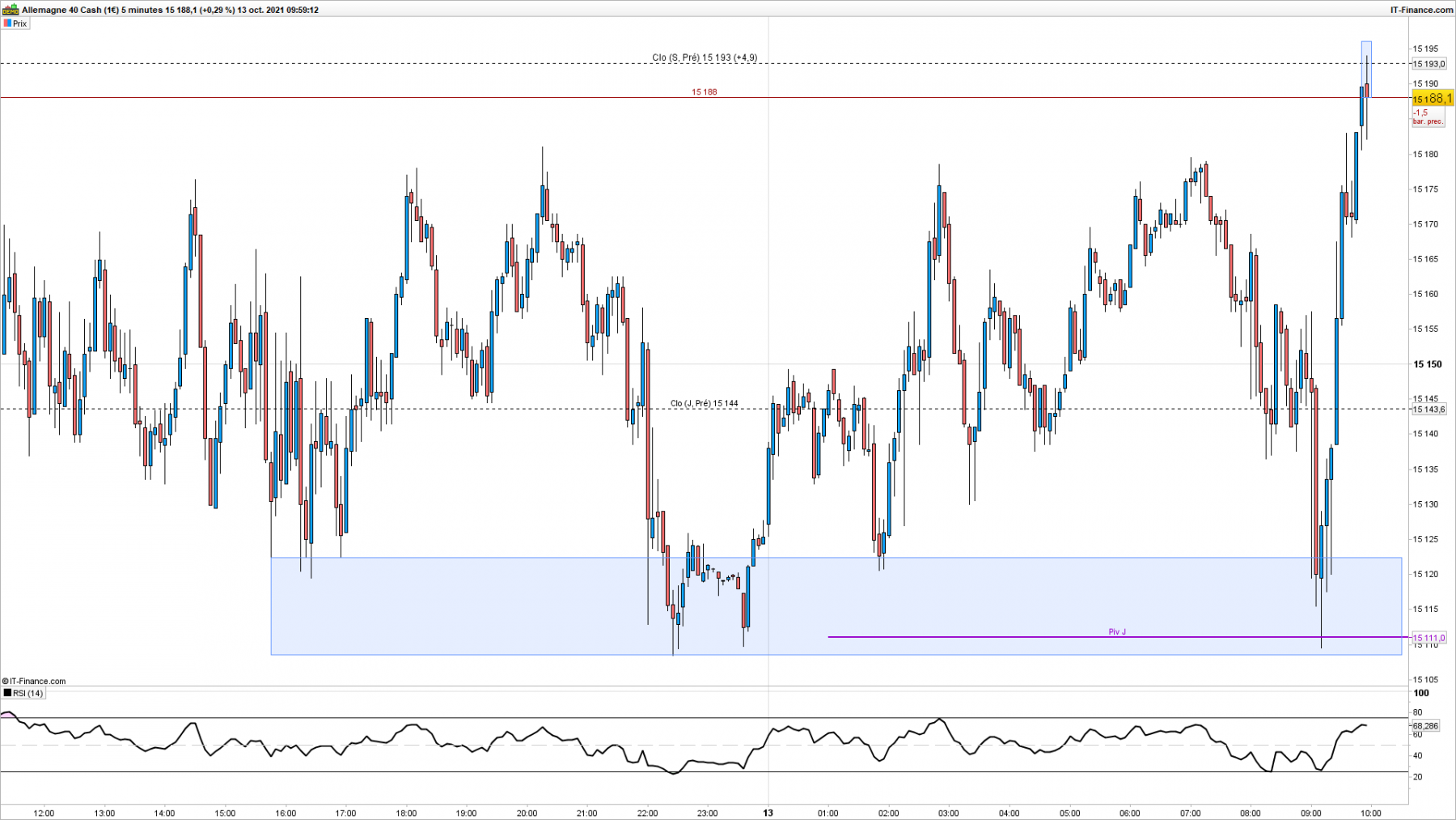 DAX-5-minutes.png