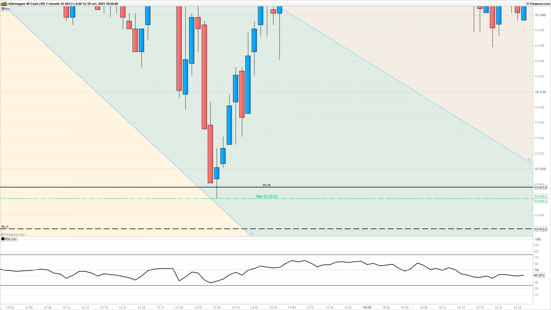 DAX-1-minute.png