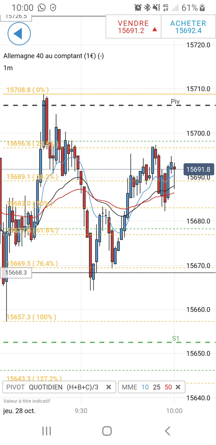 Screenshot_20211028-100013_IG Trading.jpg