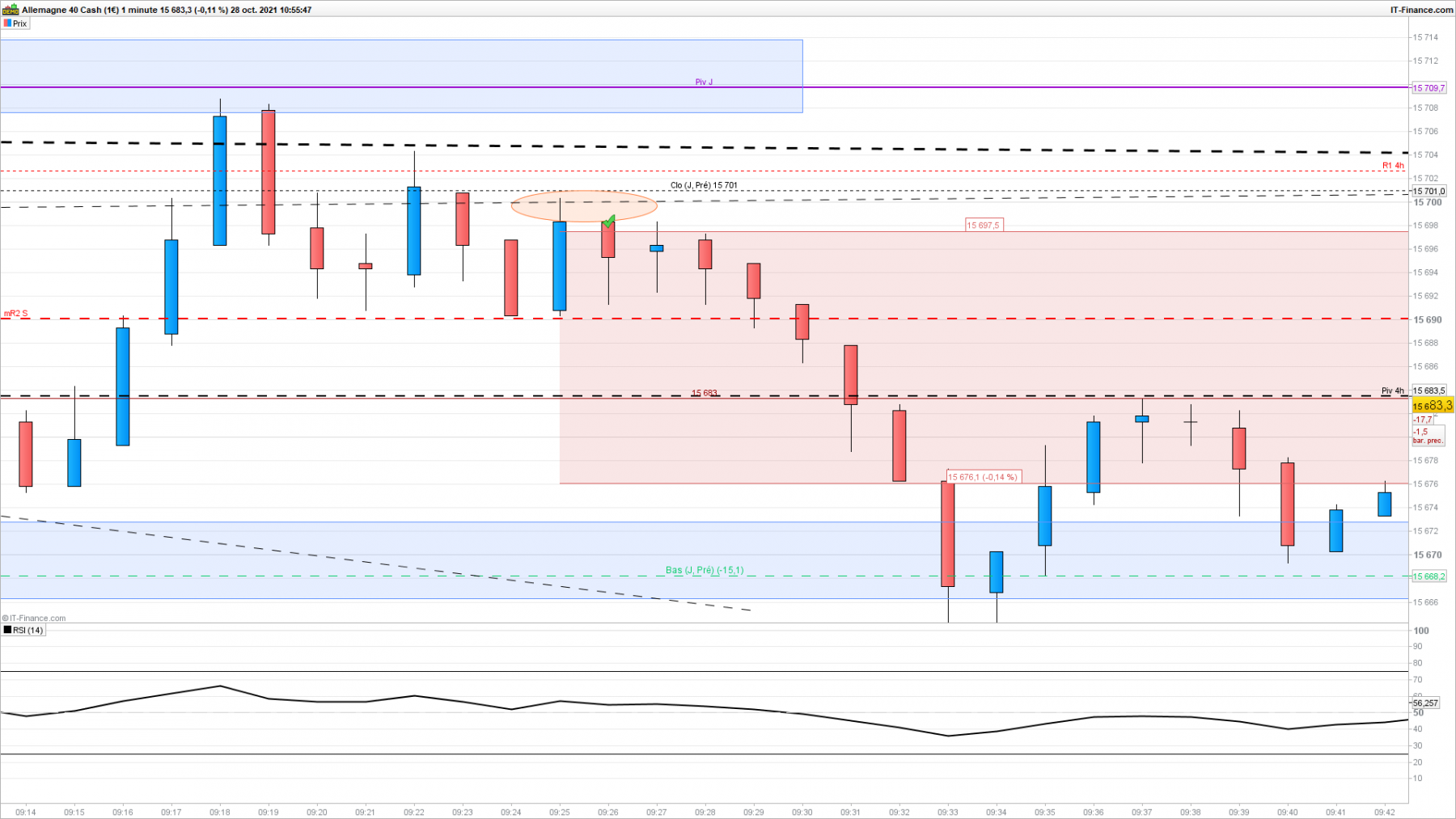 DAX-1-minute.png