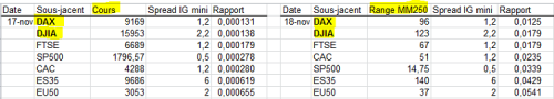 IG_Indices_RapportSpreadCours-Range_20131118.PNG