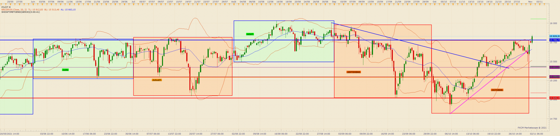 GER30 H8 (11-01-2021 1059)and.png