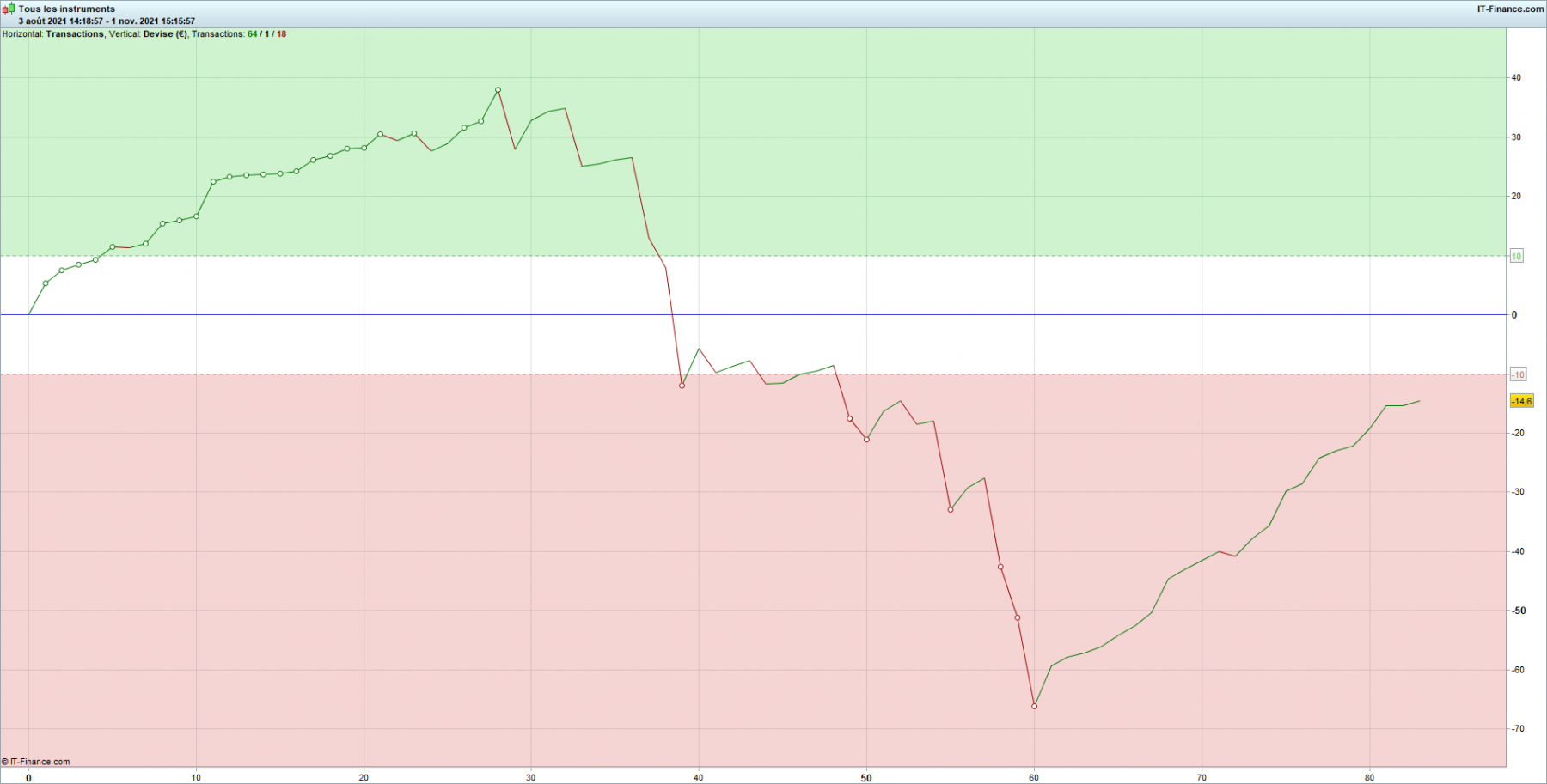 Graphique de perf.png