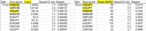 IG_FOREX_RapportSpreadCours-Range_20131118.PNG