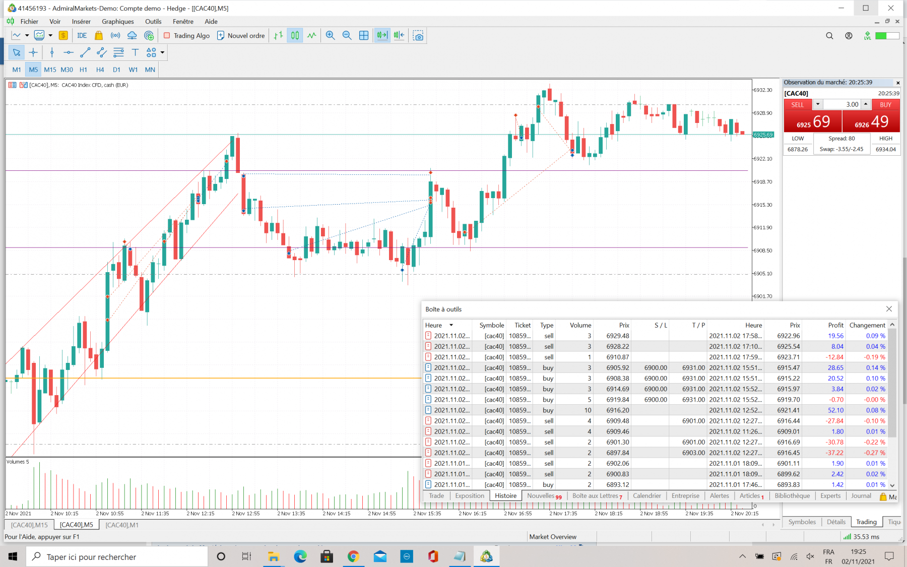 Journée_Trading_02-11-2021.png