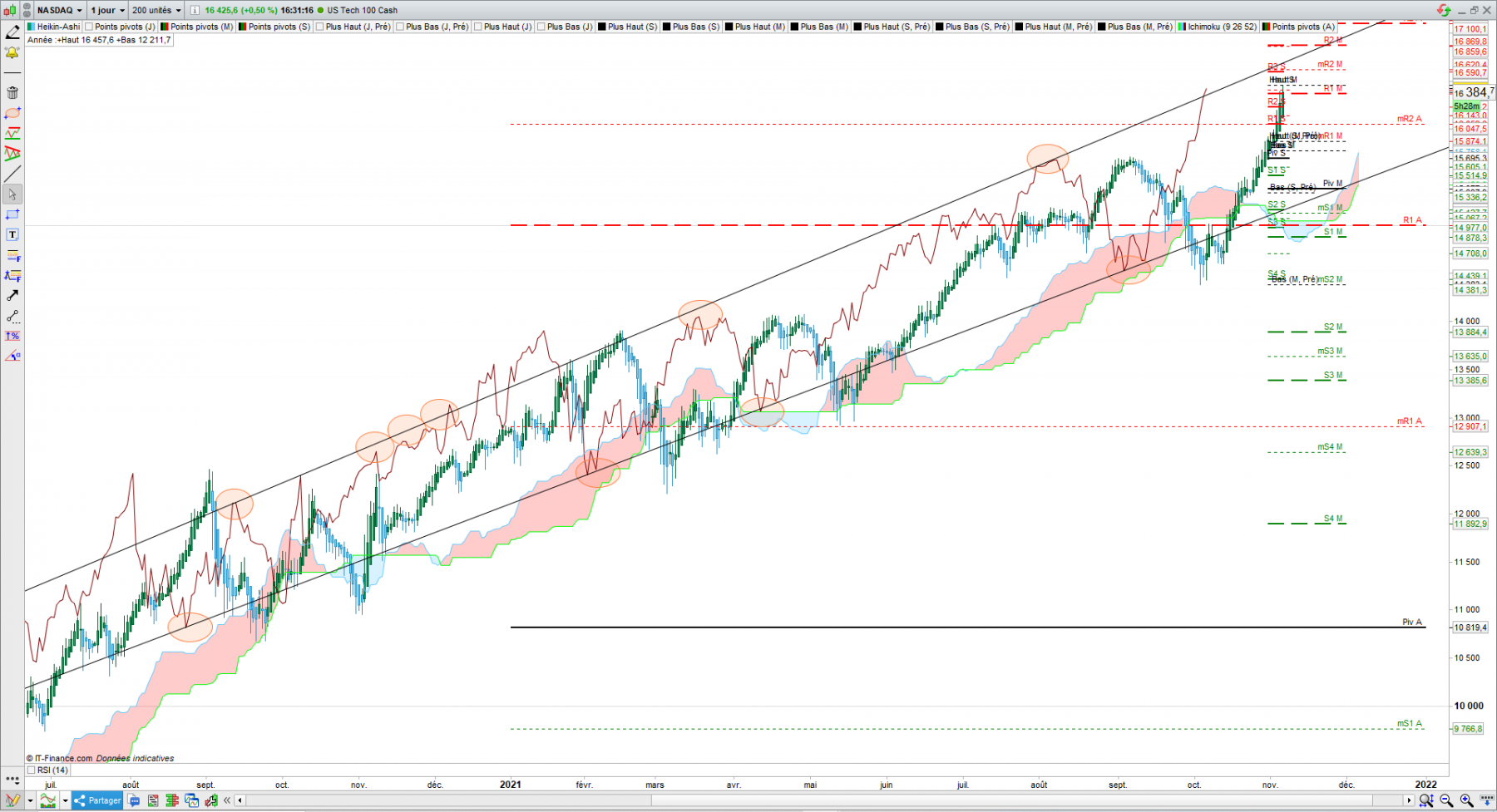 Nasdaq Jour.PNG