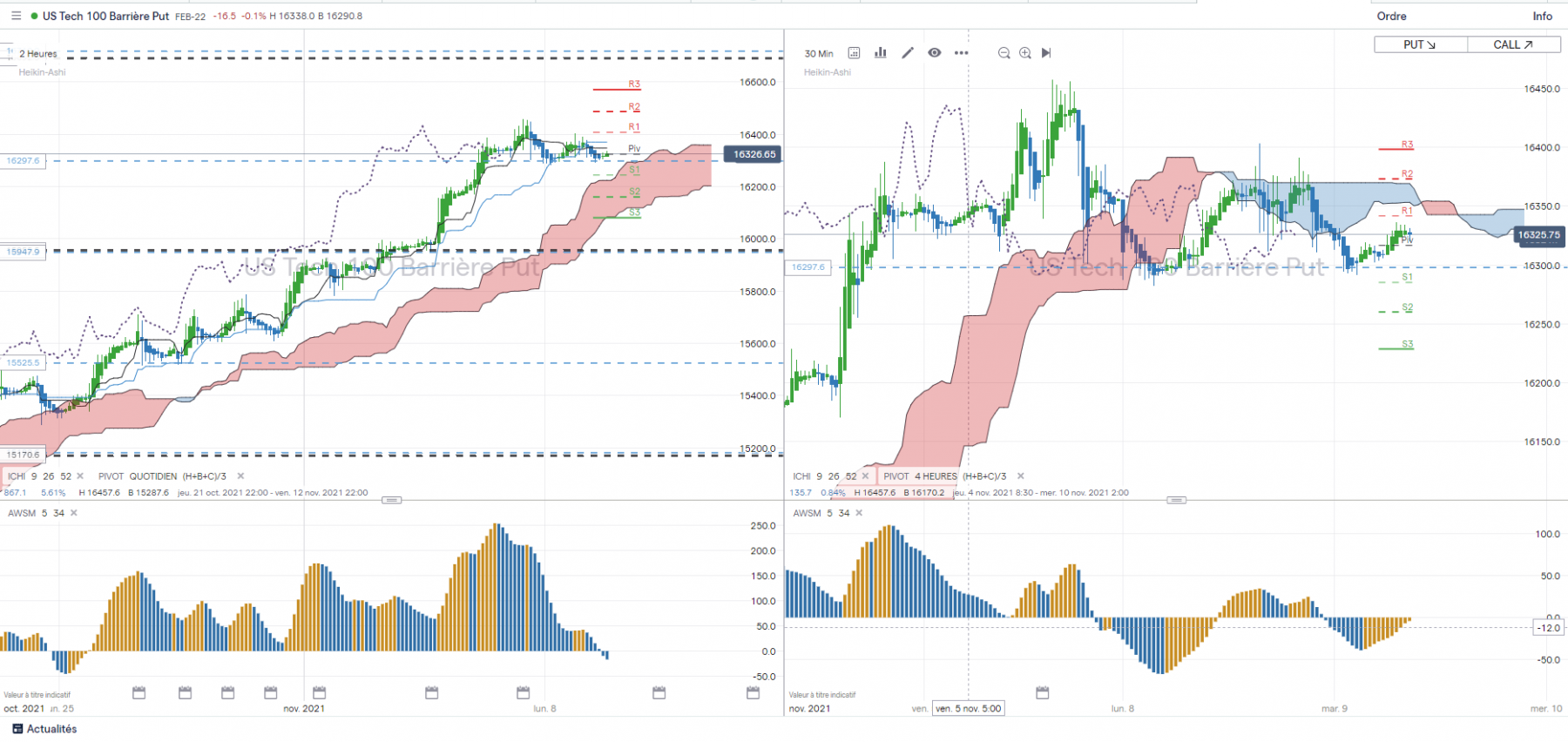 Nasdaq H2 - M30.PNG