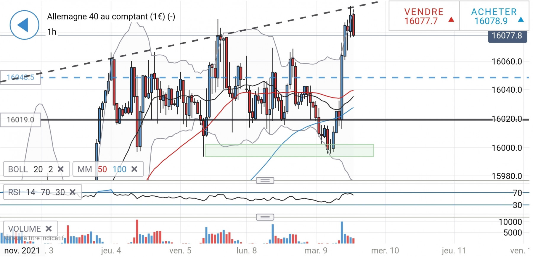 Screenshot_20211109-134824_IG Trading.jpg