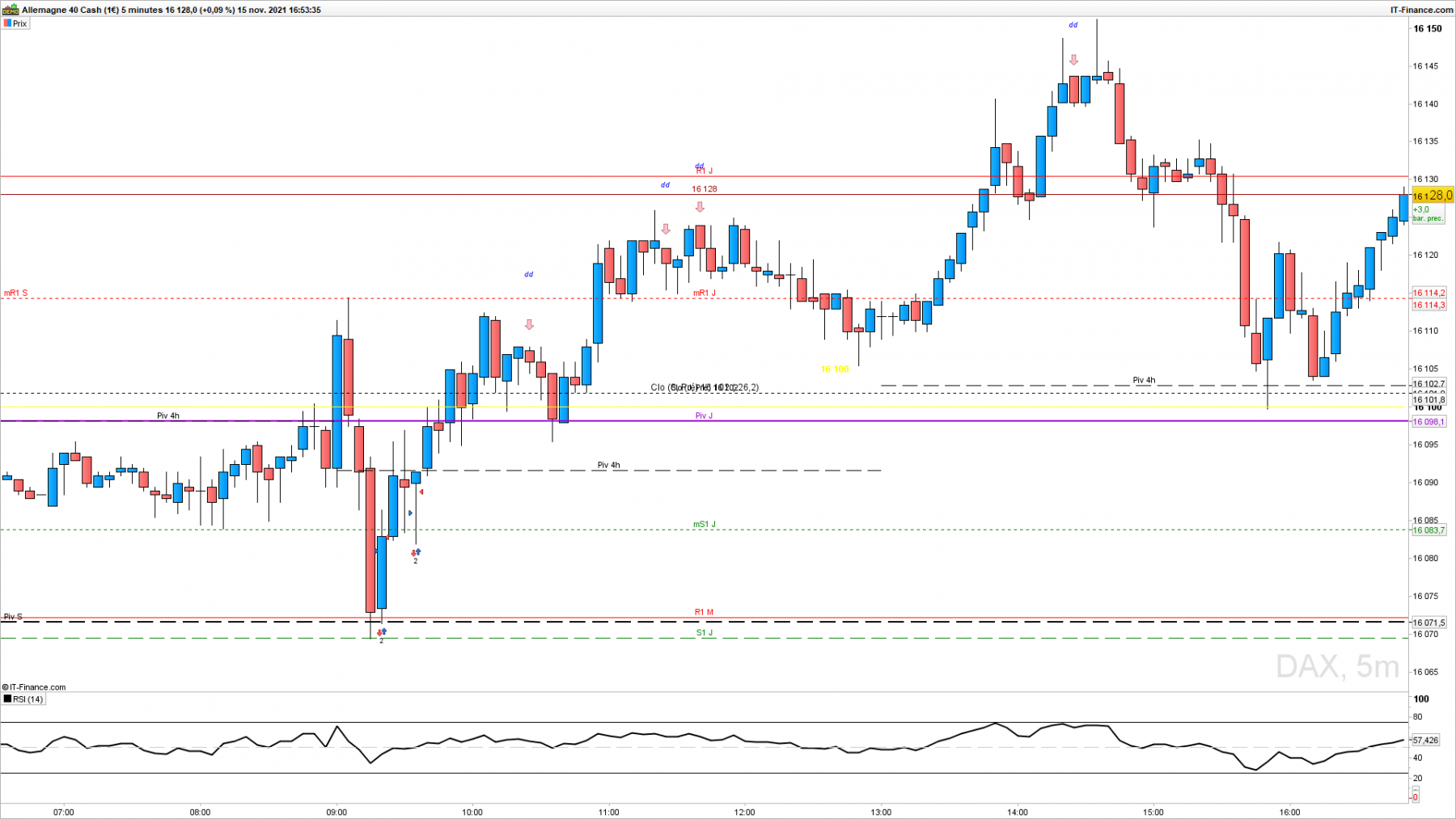 DAX-5-minutesso.png