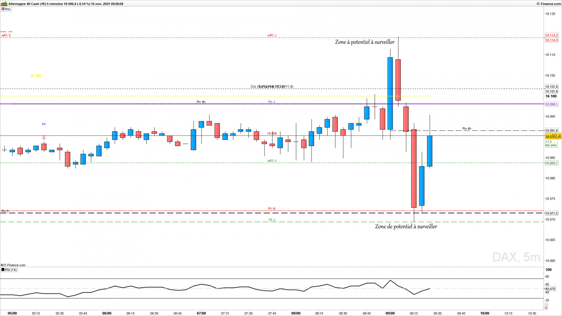 DAX-5-minutes.jpg