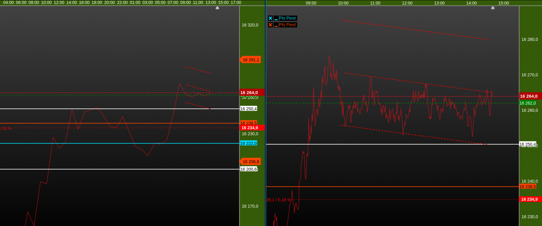 1h et 1mn dax40
