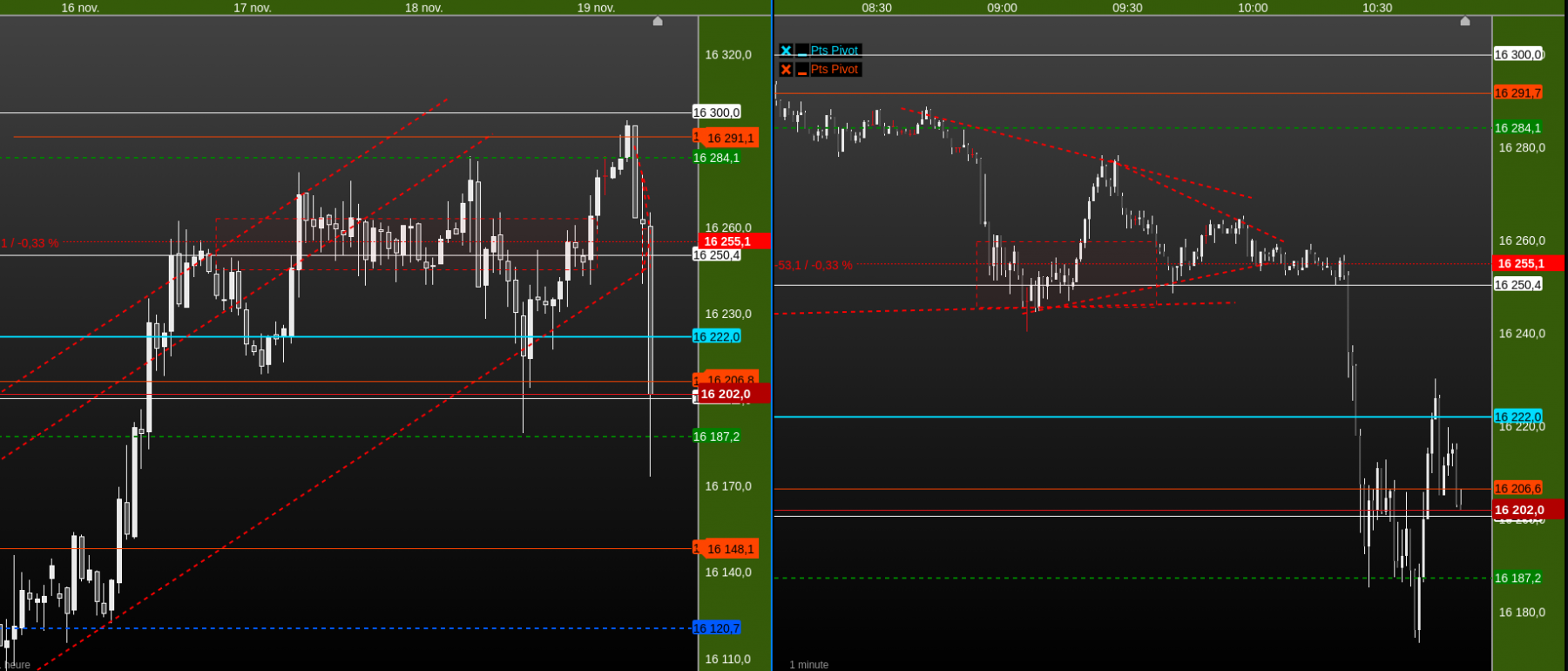 1h et 1mn dax40