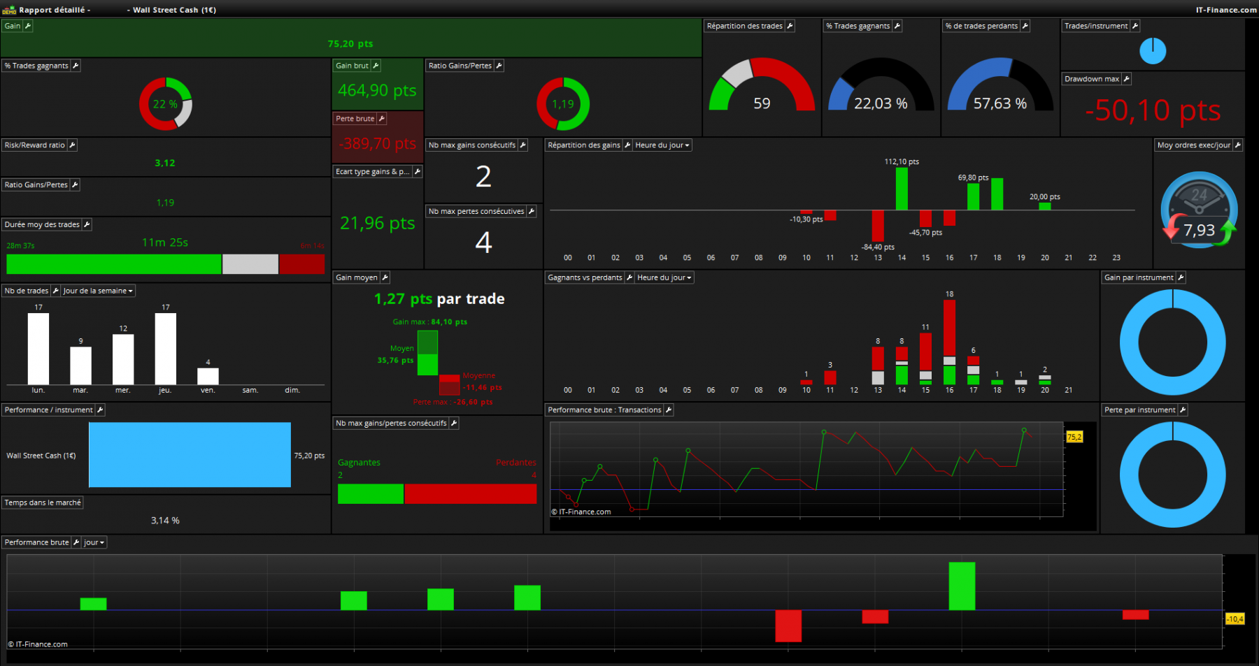 Dow Jones