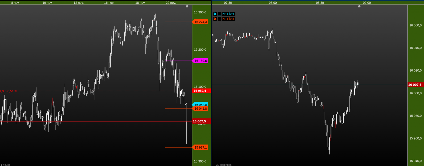 1h / 30sec dax40