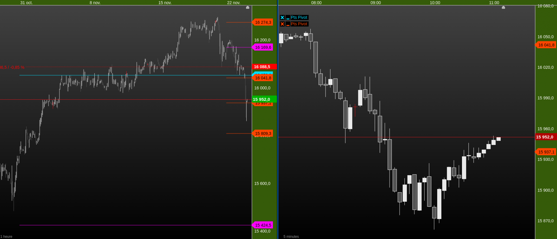 dax 1h 5mn
