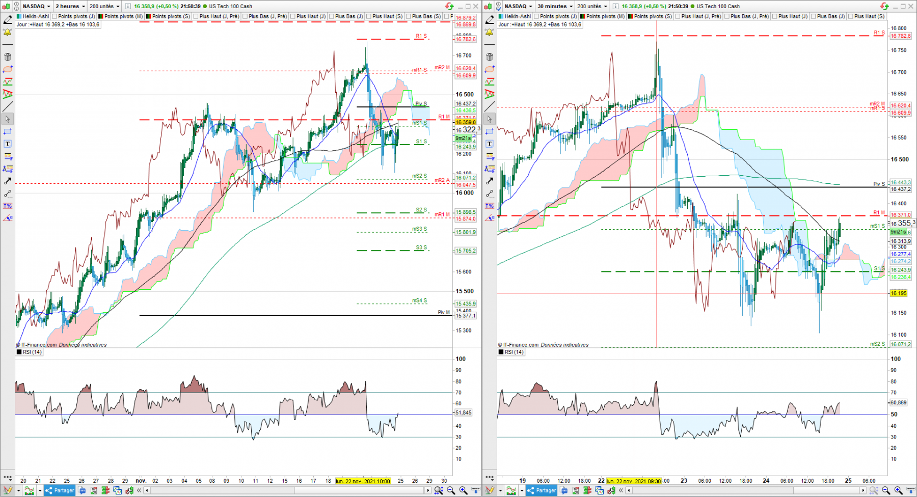 Nasdaq Jour.PNG