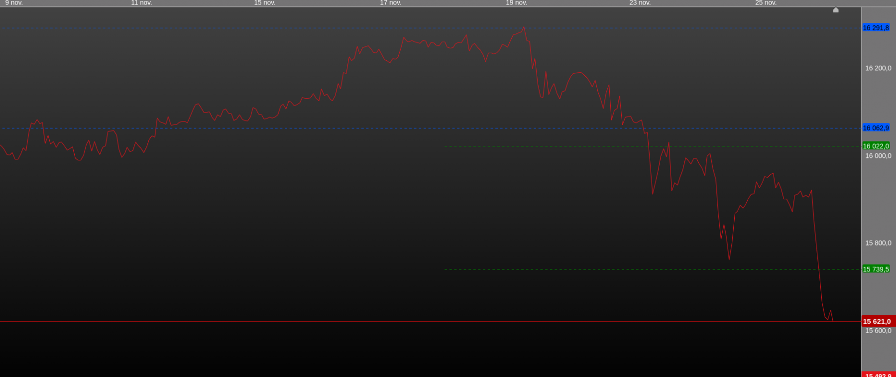 dax 1h +bas 15600