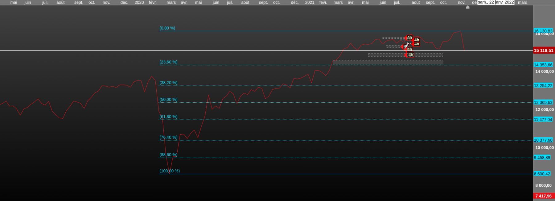 dax sur  ut heldo