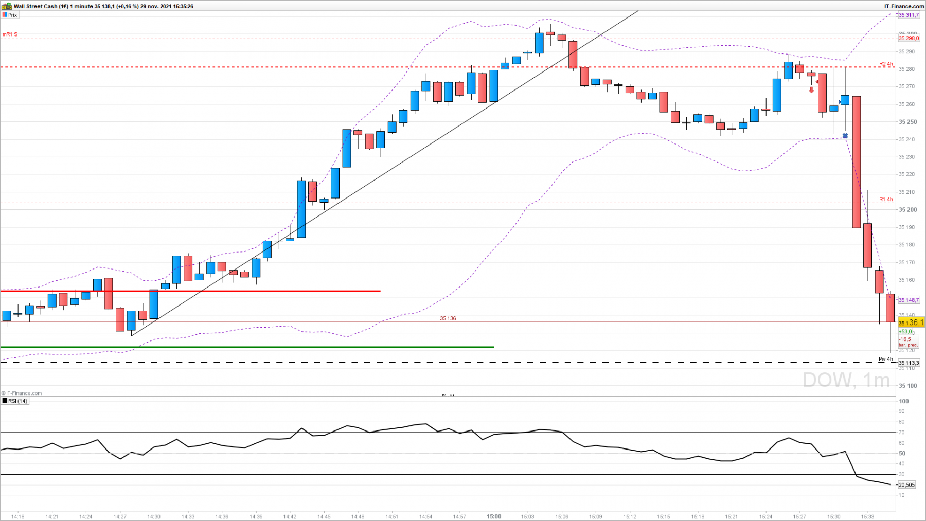 DOW-1-minute.png