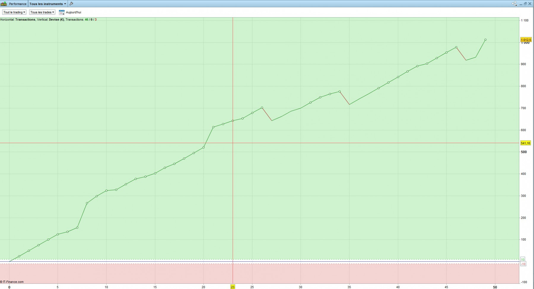 29.11.21 demo trading 5€points.jpeg