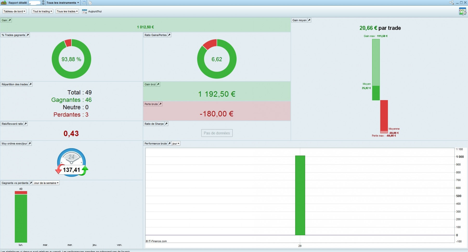 29.11.21 demo trading.jpeg