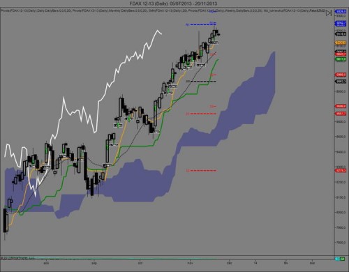 FDAX 12-13 (Daily)  05_07_2013 - 20_11_2013.jpg