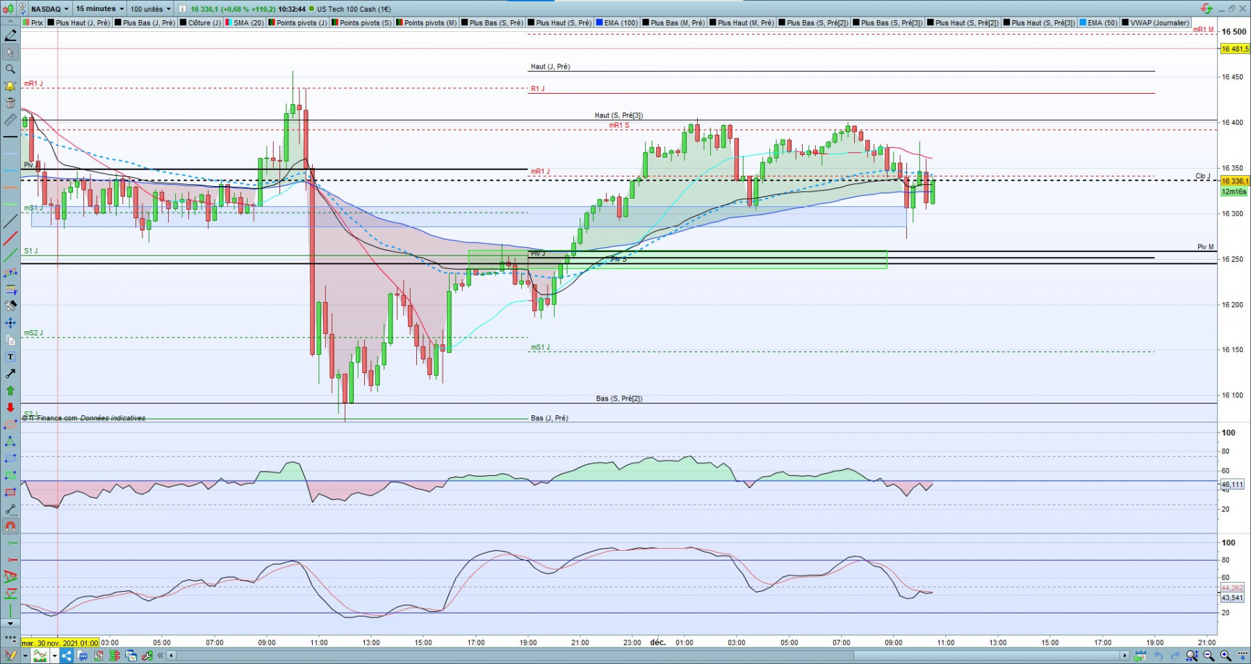 Trades 2021-12-01 15min.jpg