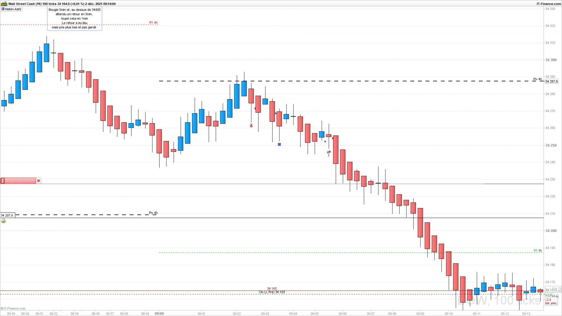 DOW-100-ticks.png