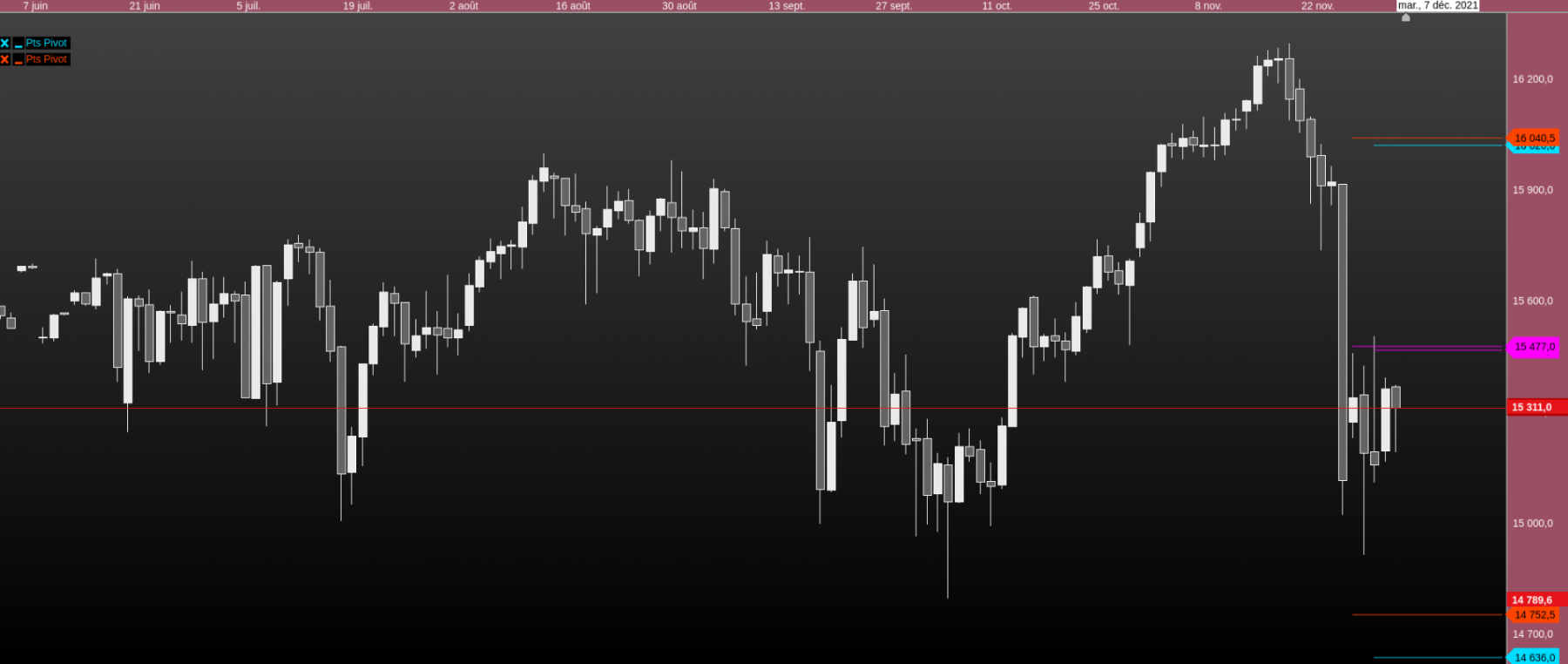 dax ut jour